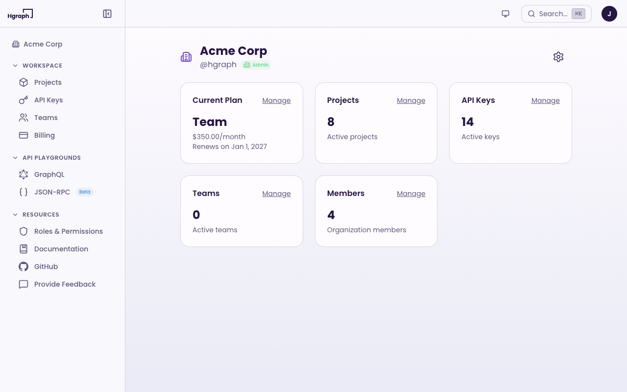 Hgraph App organization overview