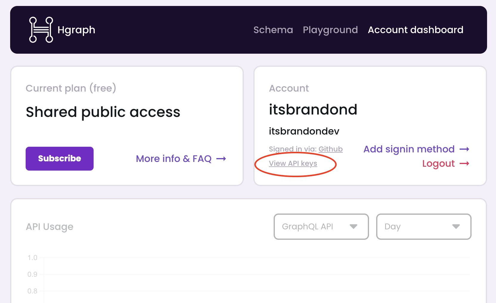 Hgraph Dashboard showing Publishable API Key location